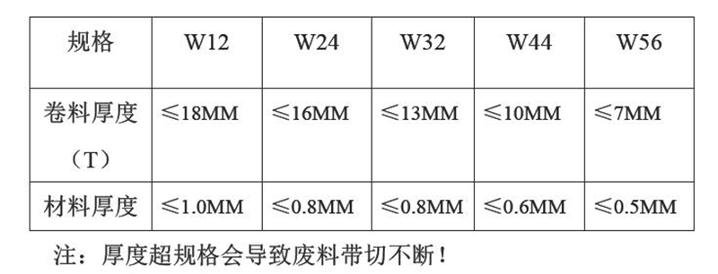 245卷料供料器